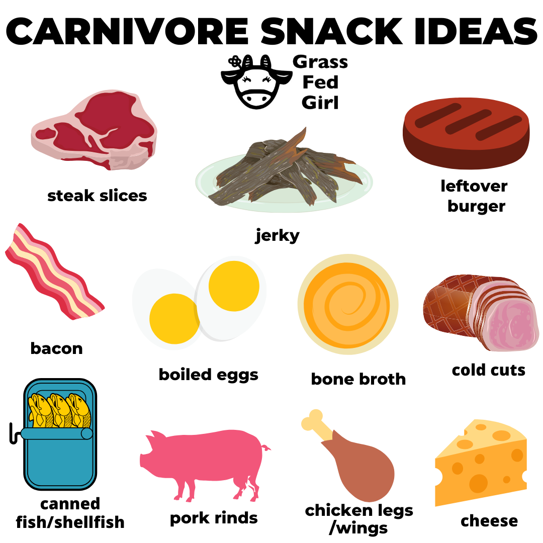 Carnivore Diet Snacks