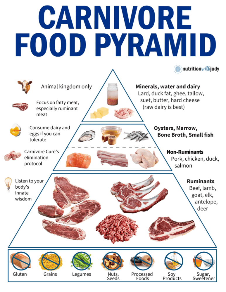 Meat Snacks for Carnivore Diet