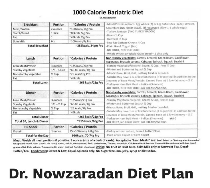 Dr Now Diet Plan