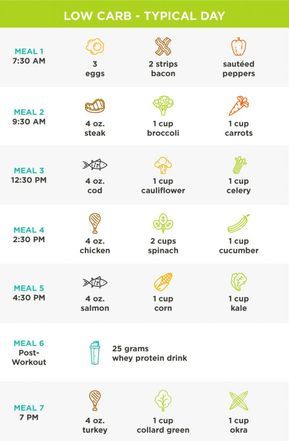 Smart Ways to Achieve Results with the Metabolic Confusion Diet in 2025