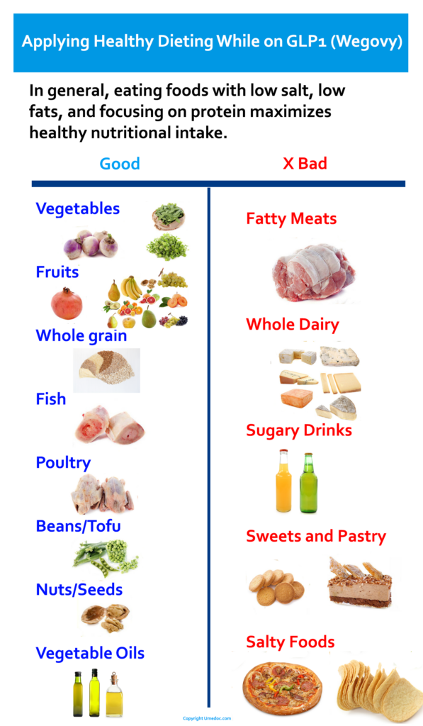 Wegovy Diet Plan Sections