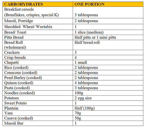 Top 5 Effective Liver Shrinking Diets to Improve Your Health in 2025