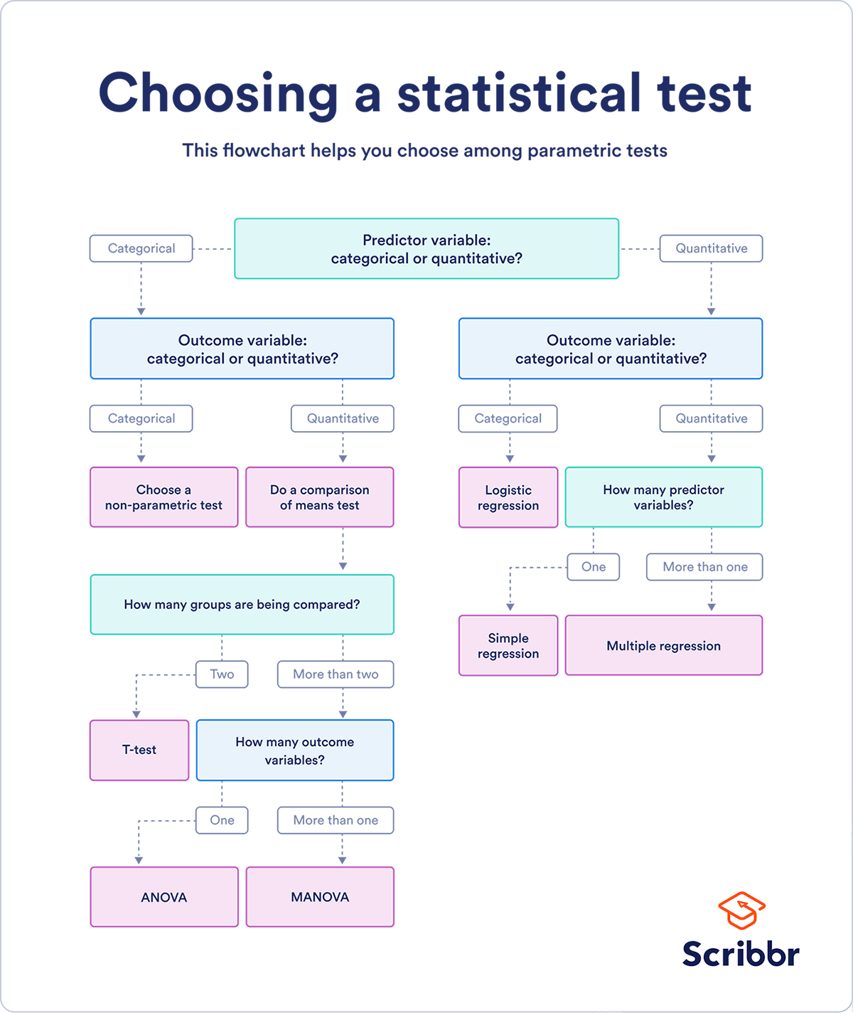 Choose vs Chose Explanation