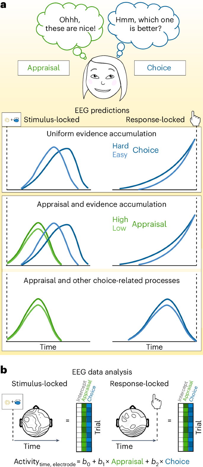 Effective Ways to Choose the Right Option for Your 2025 Goals