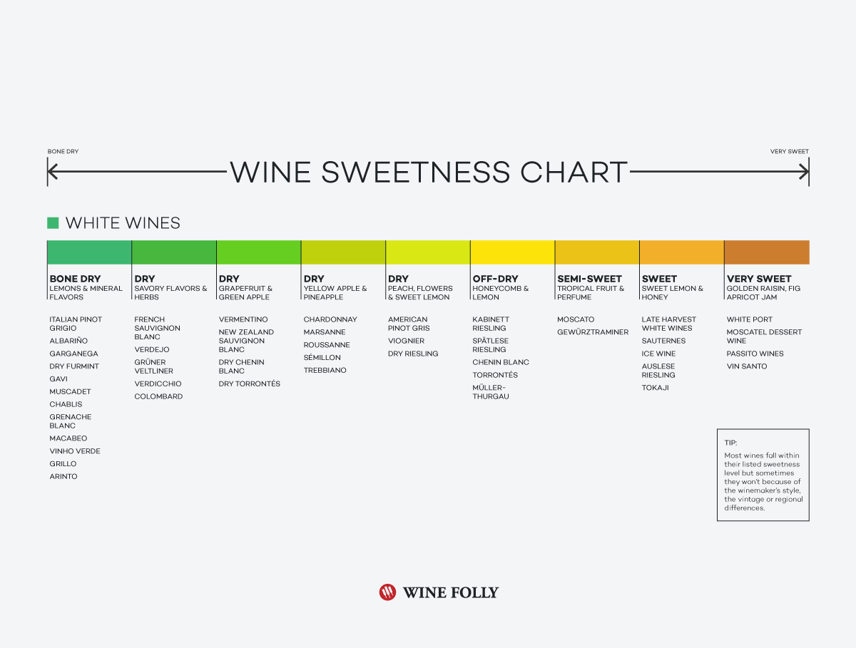 Best 5 Sweet White Wines to Explore in 2025: Discover Your Perfect Pairing!