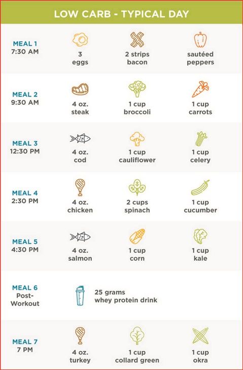 Metabolic Confusion Diet Overview