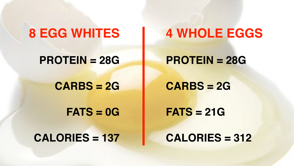 Protein Rich Meal with Eggs