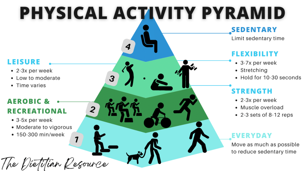 Effective Ways to Utilize the Physical Activity Pyramid for a Balanced Lifestyle in 2025