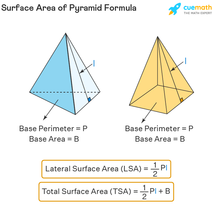 Best 5 Ways to Calculate the Area of a Pyramid in 2025: Discover Essential Techniques