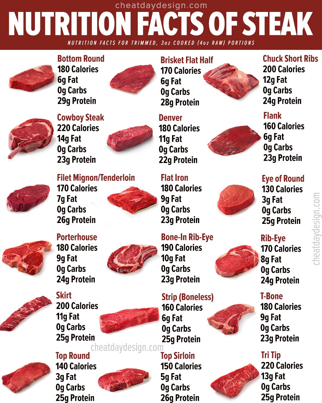 Discover the Essential Guide to Flank Steak Nutrition for a Healthier 2025