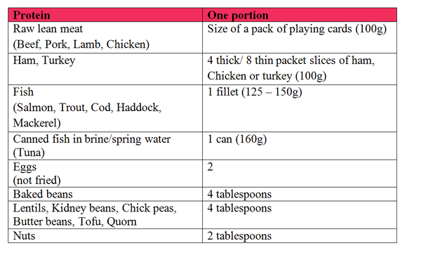 Best 5 Liver Shrinking Diet Tips for Rapid Weight Loss in 2025