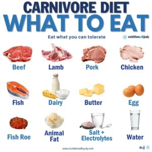 Effective Ways to Enjoy Cheese on a Carnivore Diet for Maximum Flavor in 2025