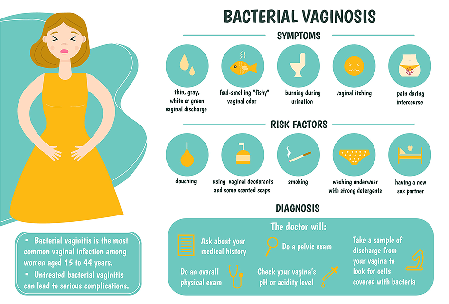 Effective Ways to Understand How Stress Can Cause Bacterial Vaginosis in 2025